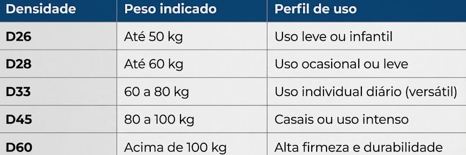 Tabela de densidade do colchao por peso 2